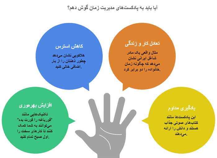 آیا باید به پادکست های مدیریت زمان گوش دهم ؟