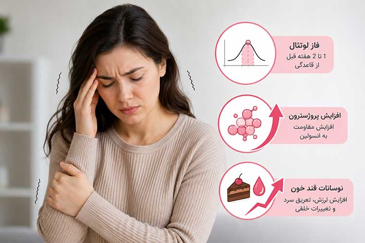 نوسانات هورمونی