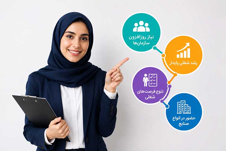 روانشناسی صنعتی و سازمانی