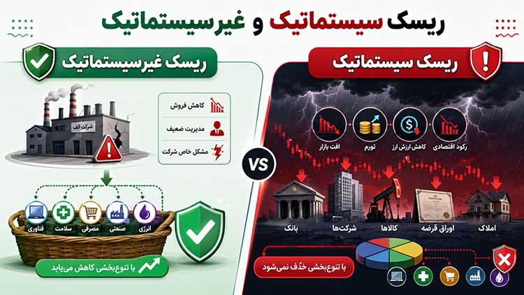 تفاوت ریسک سیستماتیک و غیرسیستماتیک